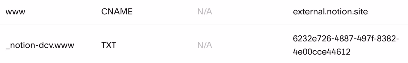 hc: squarespace step 5