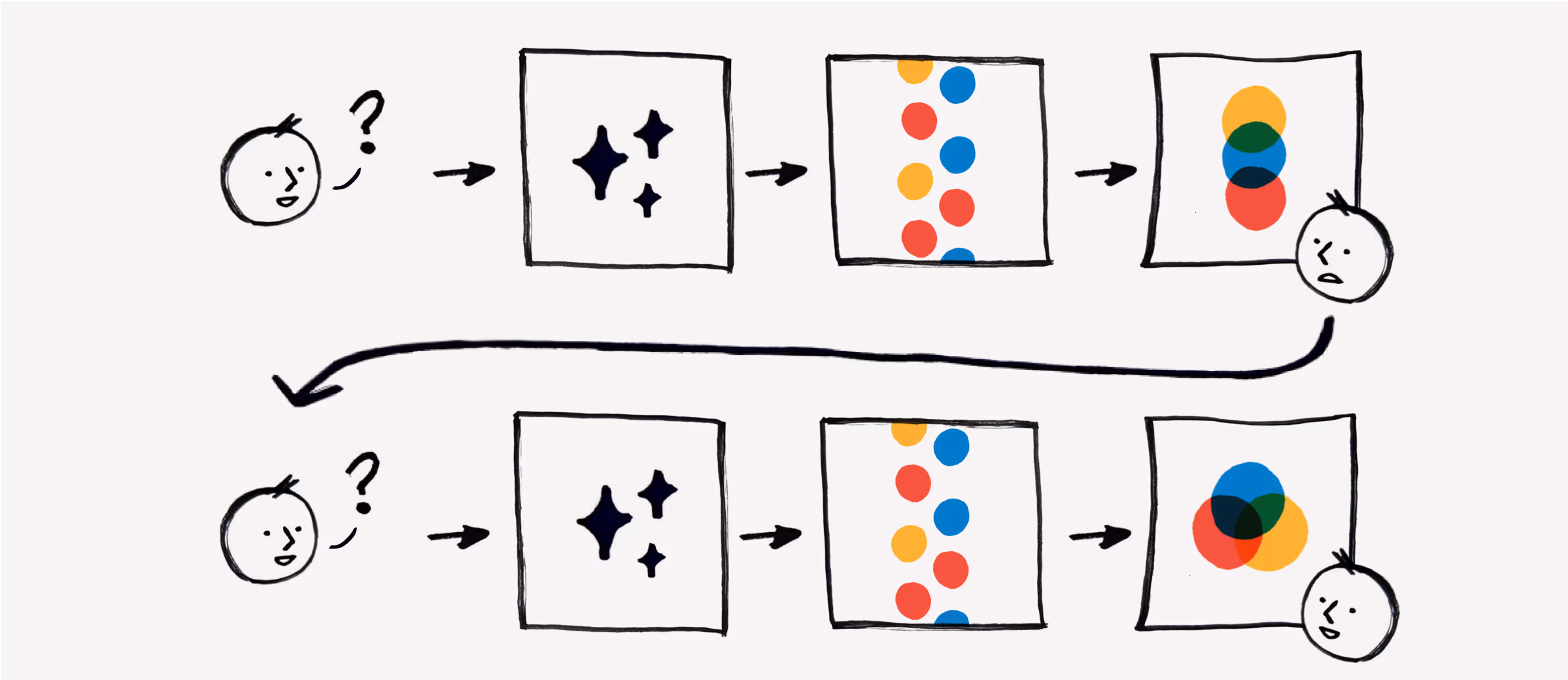 If you aren't satisfied with a response, you can adjust the prompt and get an updated answer.
