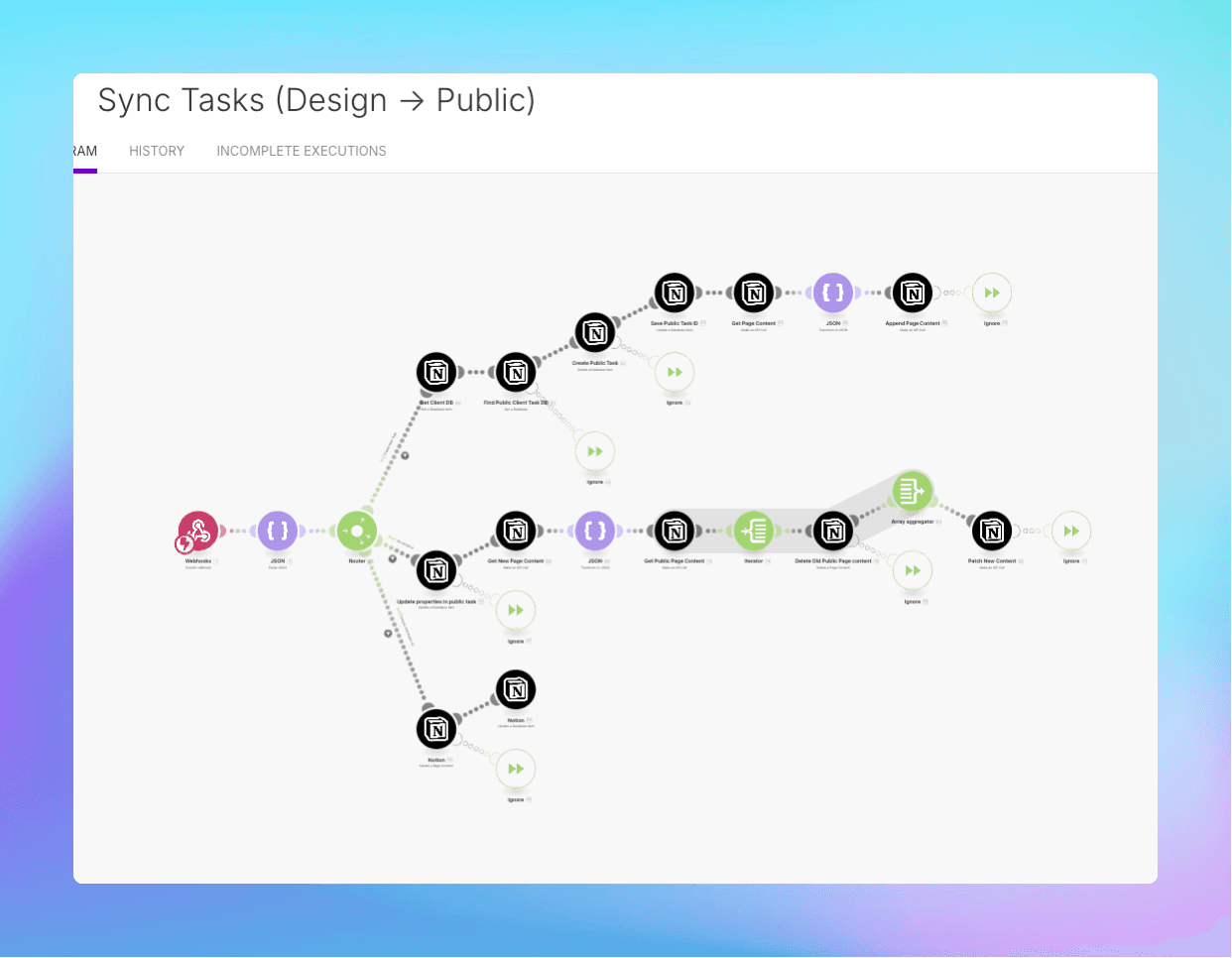 From single tasks database with a centralized task database shared with clients
